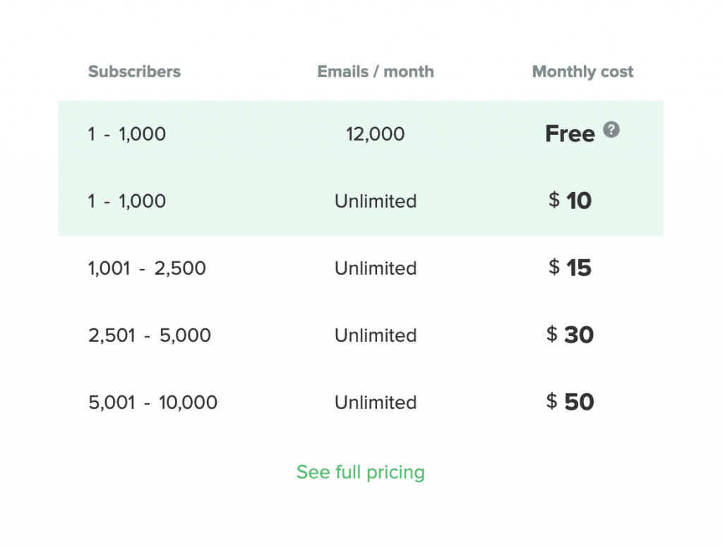MailerLite Pricing Guide Image