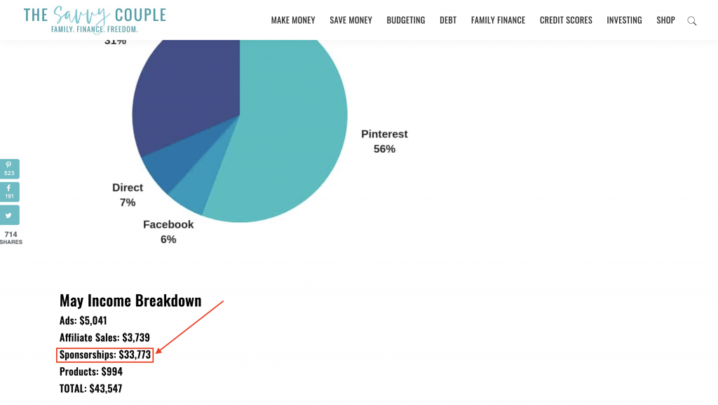 The Savvy Couple Income Statement